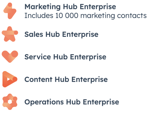 HubSpot CRM Enterprise hubs