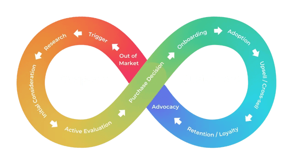 customer journey-1