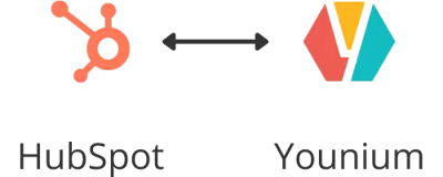 hubspot - younium