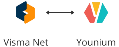 vismanet - younuium
