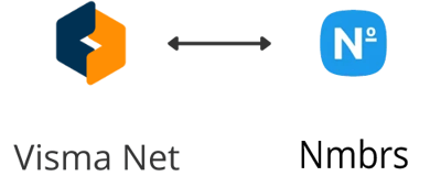 vismanet-nmbrs