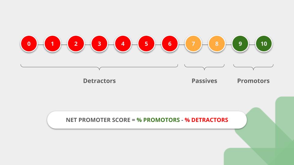 NET PROMOTER SCORE (1)