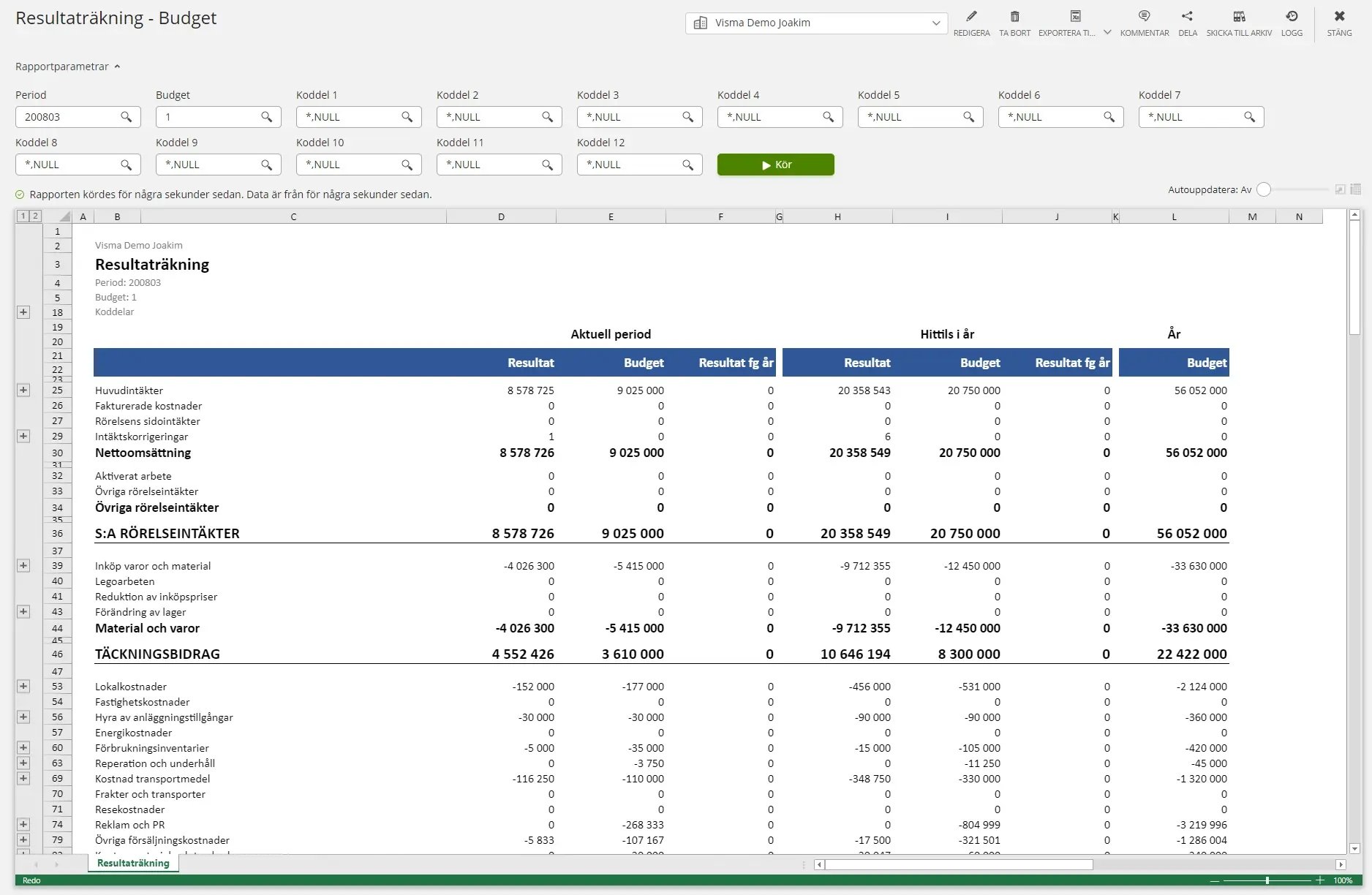 budget i onestop reporting