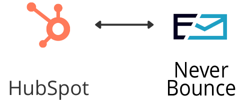 hubspot-neverbounce
