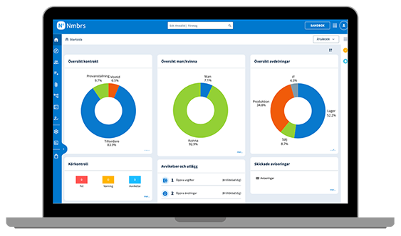 Priser för Nmbrs lönesystem Priser för Nmbrs lönesystem