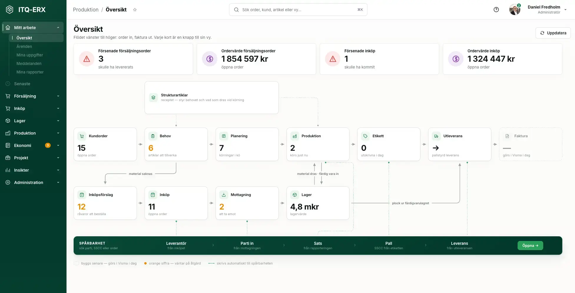 Ett produktionsflöde som pratar direkt med Visma Net. En typisk ERX-lösning.